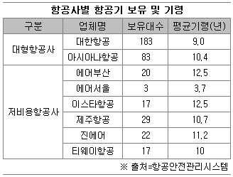 항공기.jpg 항공기.jpg