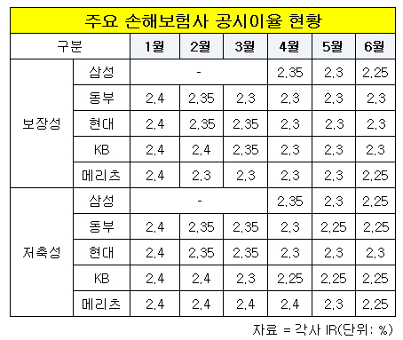 공시이율.jpg