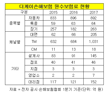 더케이손해보험.jpg 더케이손해보험.jpg