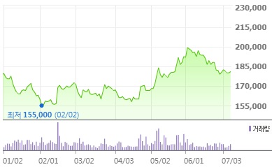 0707-CJ대한통운.jpg 0707-CJ대한통운.jpg