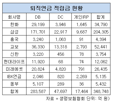 퇴직연금.jpg 퇴직연금.jpg