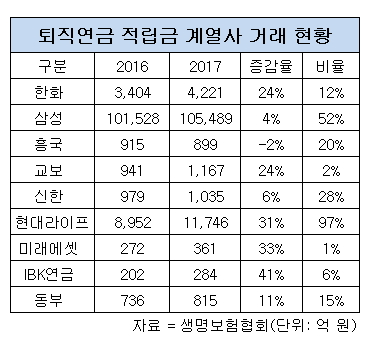 퇴직연금 계열사.jpg