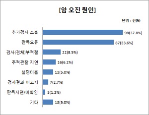 한국소비자원.jpg 한국소비자원.jpg