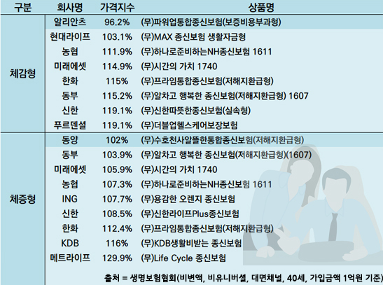 종신보험 보험가격지수 2.jpg