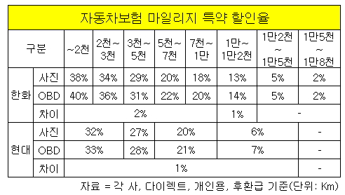 OBD 특약.jpg