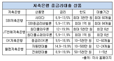 중금리대출상품.jpg 중금리대출상품.jpg