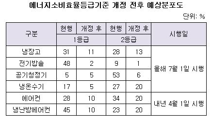 에너지에너지 분포도.JPG