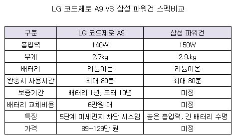 코드제로 파워건.JPG