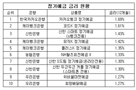 8월정기예금.jpg