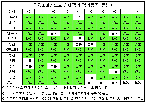 금융실태조사.jpg2.jpg