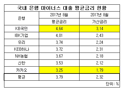 마이너스대출.jpg