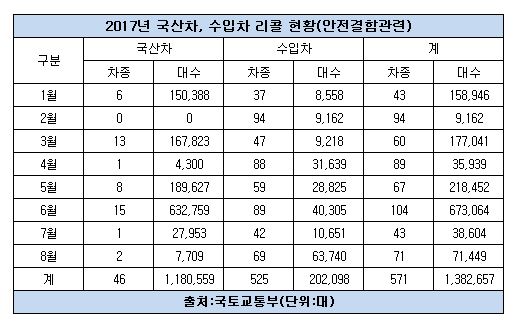 2017년 리콜현황.JPG
