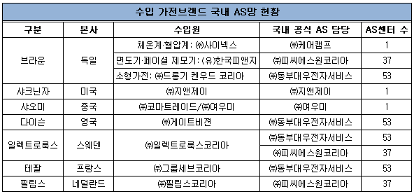 수입가전 as22.png 수입가전 as22.png