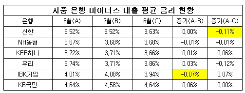 마이너스 평균jpg.jpg 마이너스 평균jpg.jpg
