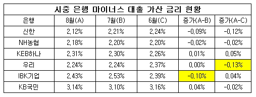 마이너스 가산.jpg 마이너스 가산.jpg