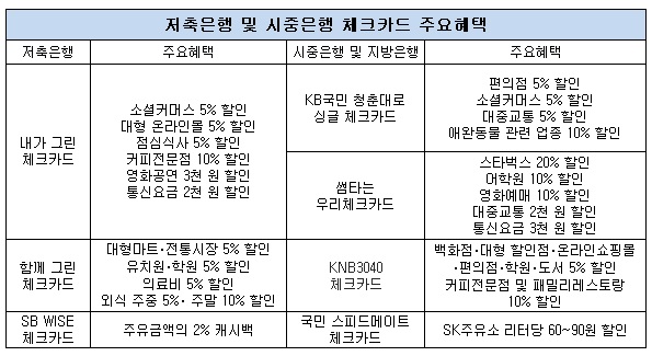 체크카드.jpg 체크카드.jpg
