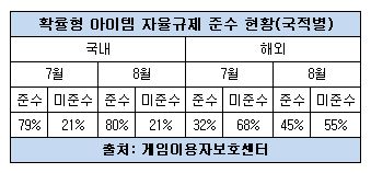 캡처-개발사 국적별.JPG 캡처-개발사 국적별.JPG