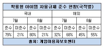 캡처-개발사 국적별.JPG