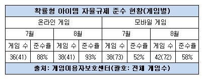 캡처-게임별.JPG 캡처-게임별.JPG