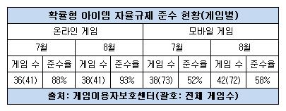 캡처-게임별.JPG