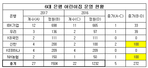 어린이집 현황.jpg 어린이집 현황.jpg