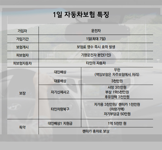 원데이보험.jpg 원데이보험.jpg