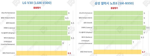 ((((((((((((((((((((((배터리 평가표.JPG