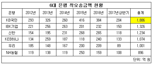 착오송금액.jpg