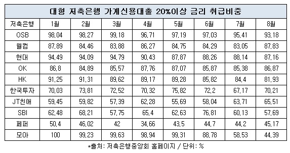 저축은행 금리.jpg