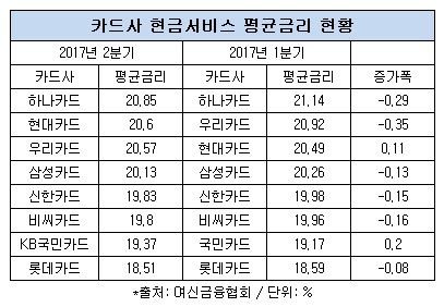 카드대출금리.jpg