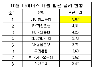 K뱅크 평균.jpg