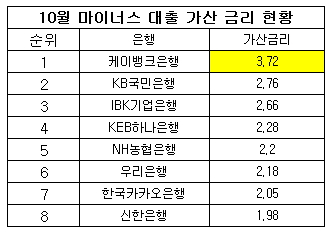 K뱅크 가산.jpg