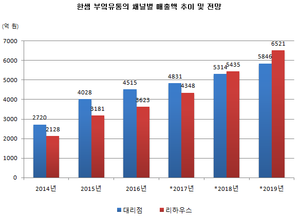 20171026한샘부엌유통.png 20171026한샘부엌유통.png