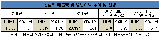 20171026한샘표.png 20171026한샘표.png