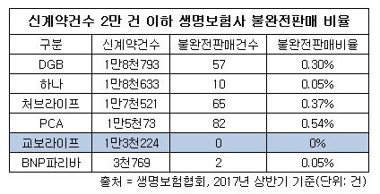 ((((((((((((((((신계약건수.JPG ((((((((((((((((신계약건수.JPG