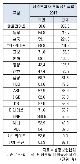보험금지급률.jpg 보험금지급률.jpg