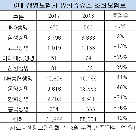 방카슈랑스 초회보험료.jpg 방카슈랑스 초회보험료.jpg