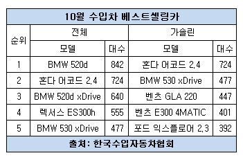 수입차 판매량.JPG