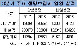 삼성 교보 영업실적 copy.jpg 삼성 교보 영업실적 copy.jpg