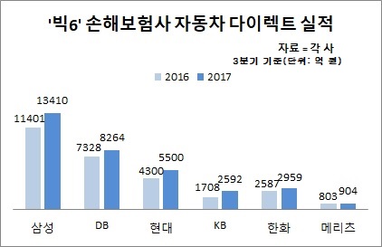 자동차 다이렉트.jpg 자동차 다이렉트.jpg