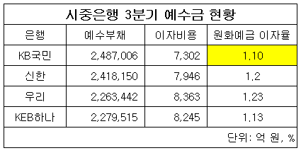 3분기 예수금.png 3분기 예수금.png
