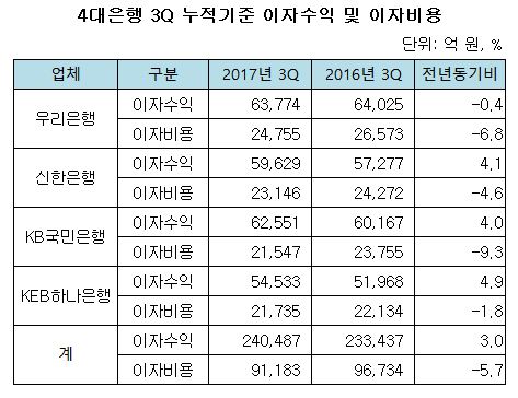 ((((((((((((((((((((((((이자수익.JPG ((((((((((((((((((((((((이자수익.JPG