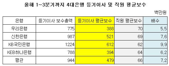 등기이사 직원 배수.JPG