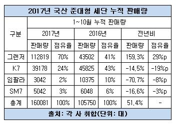 준대형 세단 누적 판매량.JPG