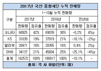 중형 세단 누적 판매량.JPG