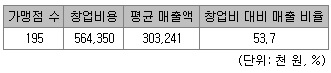 가맹점.jpg