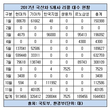 국산차 리콜 대수.JPG