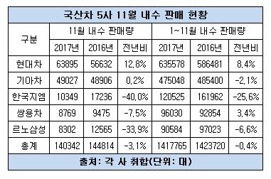 국산차 내수 판매 현황.JPG