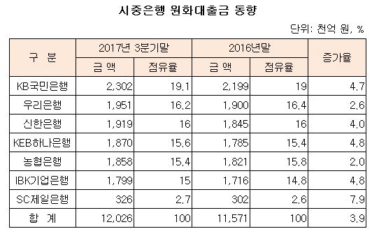 원화대출금.JPG 원화대출금.JPG