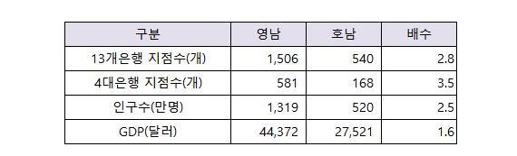 영호남 배수배수.JPG